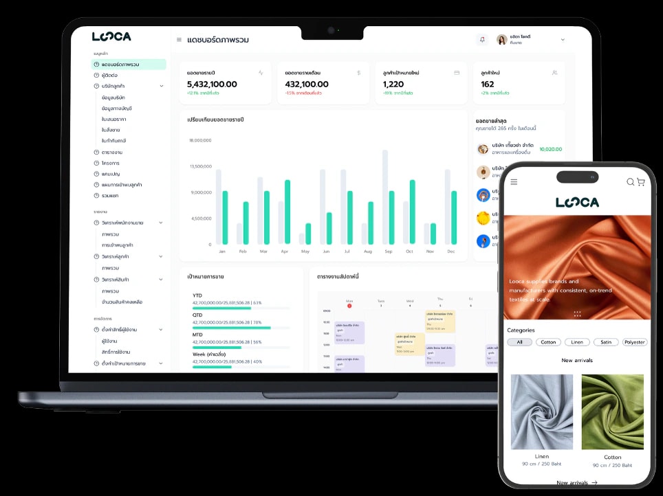 Looca on a laptop and a phone: the sales overview dashboard with yearly revenue and targets, and an online fabric store